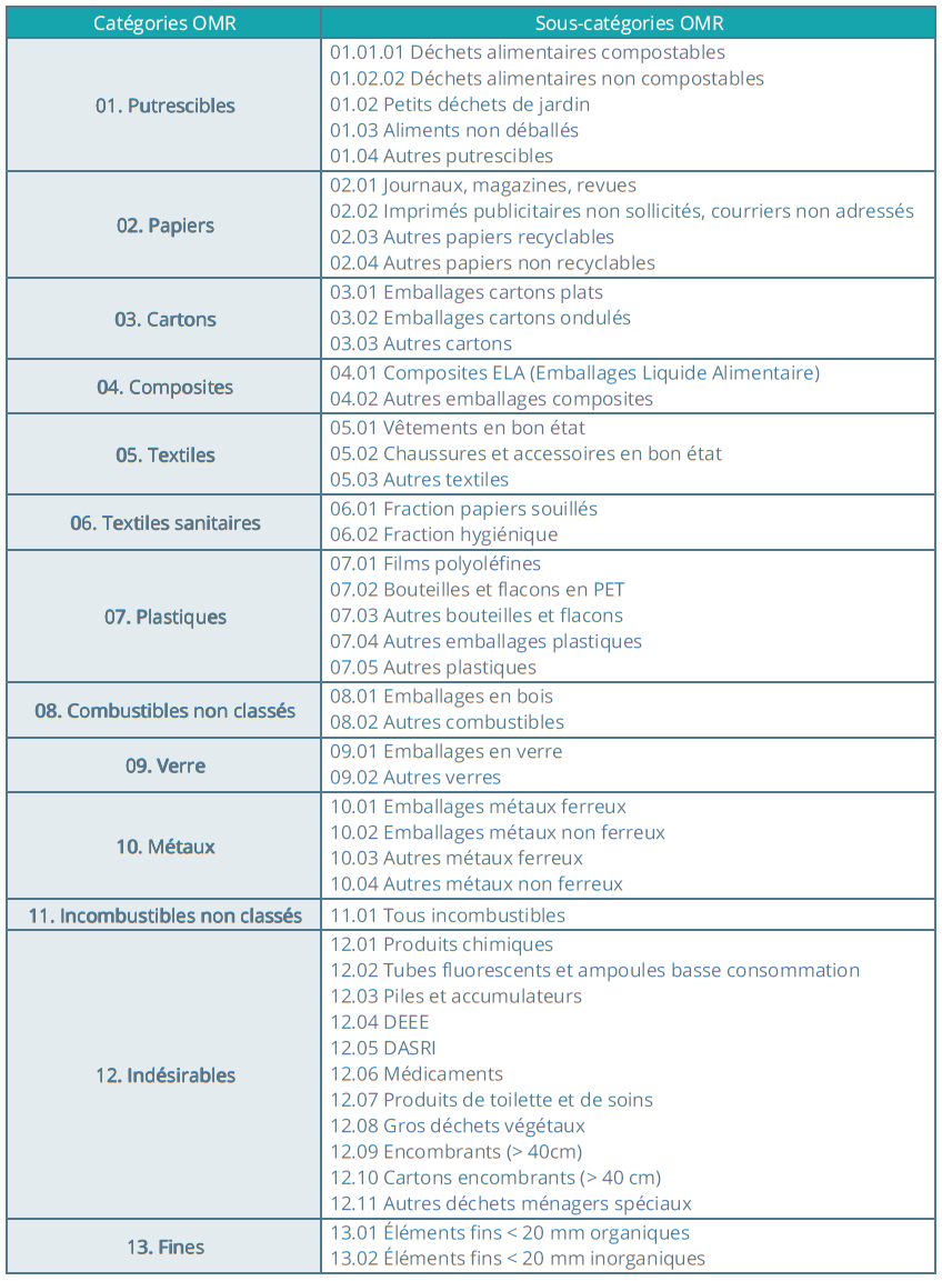 Carac grille categories