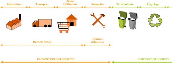 Schema prevention 1
